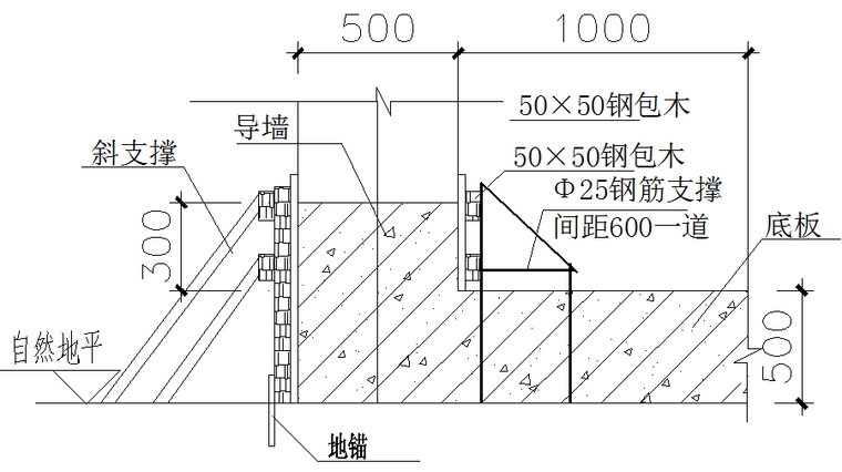 [北京]博览会场馆工程清水混凝土施工方案-15导墙模板搭设示意图