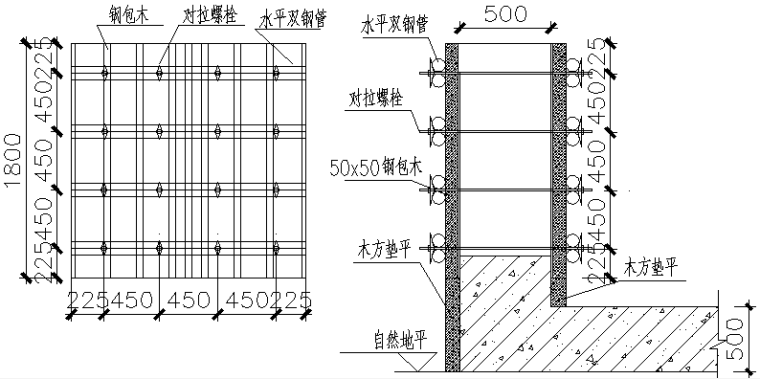 [北京]博览会场馆工程清水混凝土施工方案-16样板墙模板搭设示意图