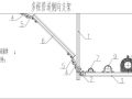 暖通专业抗震设计专篇