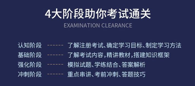 [二造]2个月拿下二级造价师_5