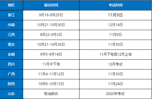 [二造]2个月拿下二级造价师_4