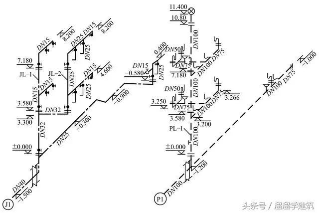 一篇文章教你室内给排水施工图识读！_6