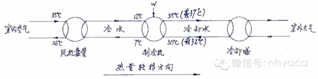 电动阀的控制原理图资料下载-全面了解风机盘管，暖通设计不再发愁！