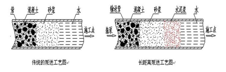 连续刚构桥悬臂浇筑施工工法揭秘_27