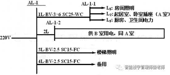 [电气][实例]某电气工程预算实例_1