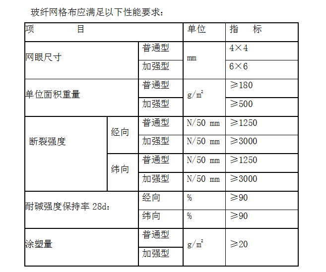 [北京]建筑装饰工程监理细则范本-性能要求