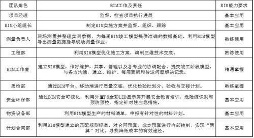 南水北调铁路特大桥BIM应用实范_5