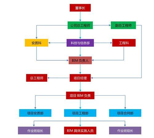 南水北调铁路特大桥BIM应用实范_3