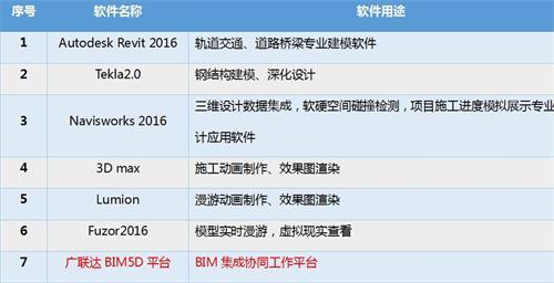 南水北调铁路特大桥BIM应用实范_6