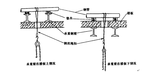 办公楼改造工程拆除工程施工组织设计-承重梁