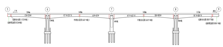 悬臂浇筑测量方案资料下载-连续刚构桥悬臂浇筑施工工法揭秘