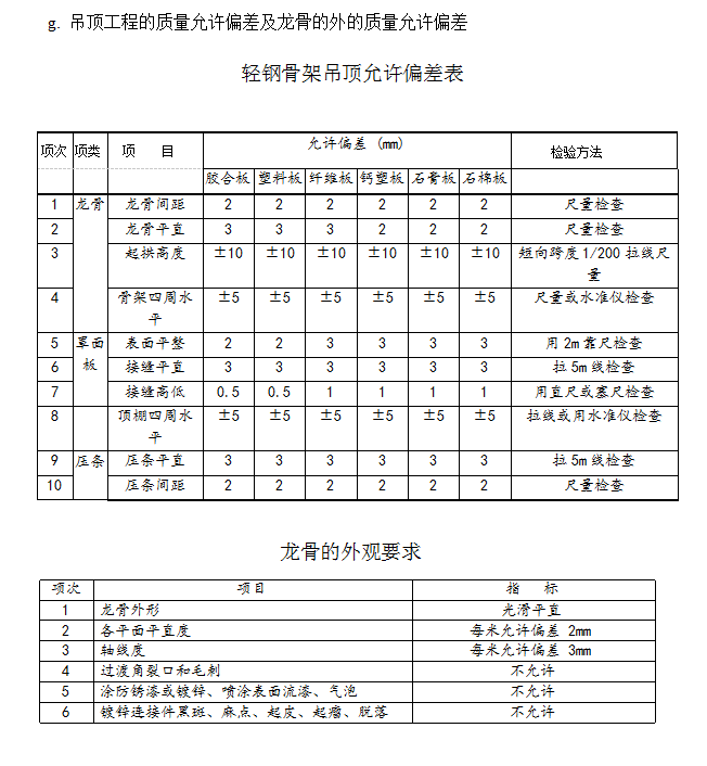 银行支行网点室内装饰工程监理规划(90页)-质量偏差表