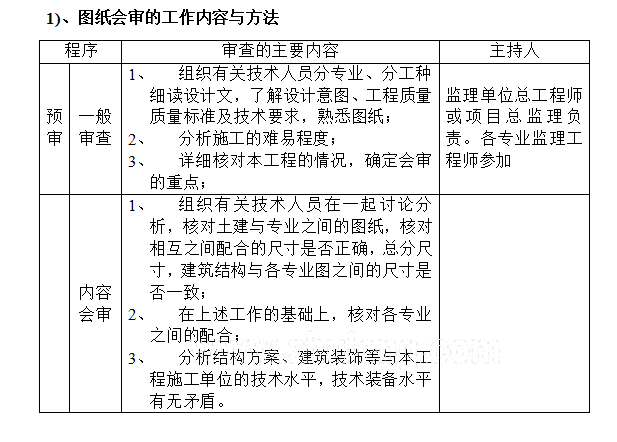 银行支行网点室内装饰工程监理规划(90页)-图纸会审内容