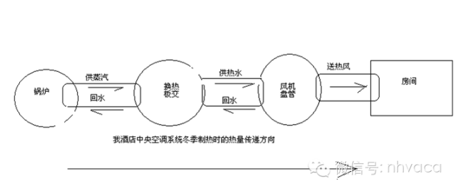 全面了解风机盘管，暖通设计不再发愁！_2