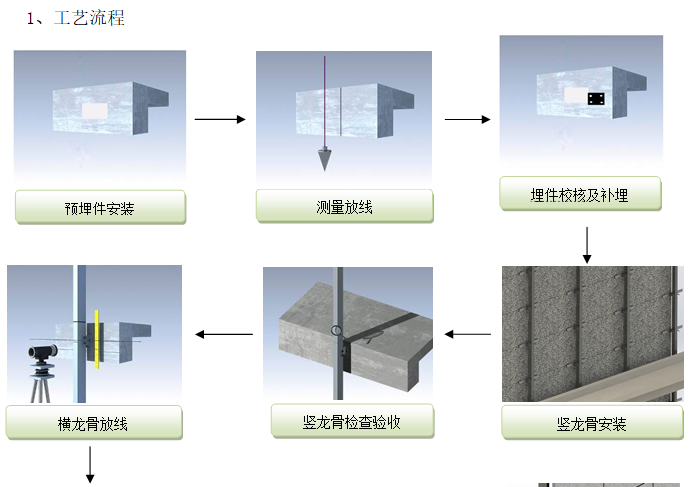 铝单板制作工艺流程图片
