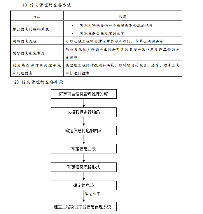 [上海]知名酒店装饰装修工程监理规划(71页)-信息管理