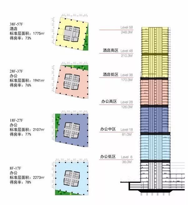 258米超高层，深圳的又一地标_25