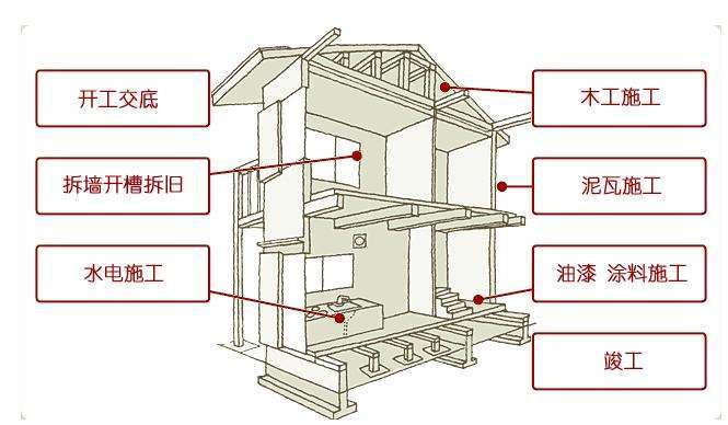 精装修施工工艺流程及管理要点资料下载-装修工程施工工艺流程标准化手册（含图表）