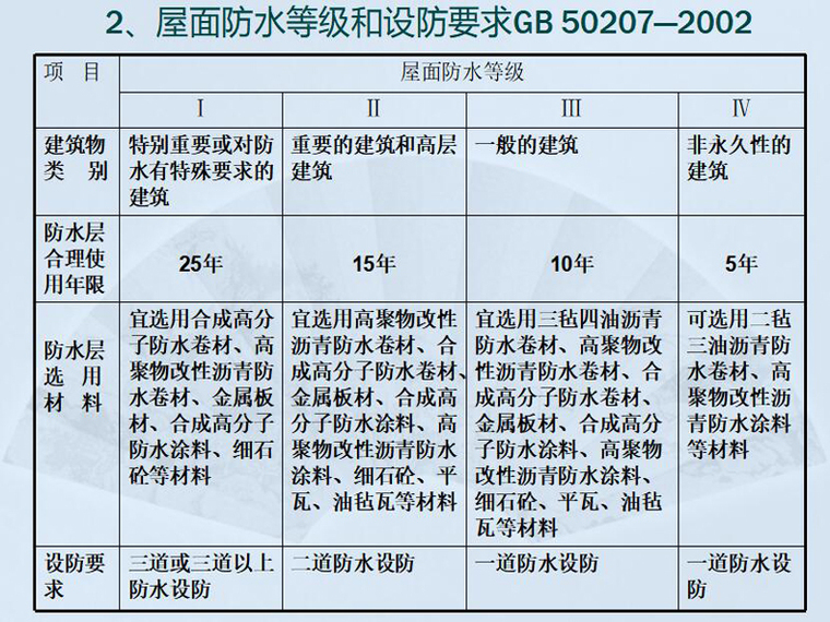 龙湖工程细部构造做法资料下载-屋面工程质量通病防治和细部构造做法