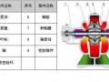 剖开看这34种泵的内部结构图,值得收藏!