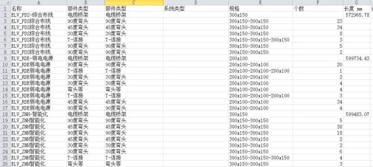 机电安装BIM技术应用的典范示例_14