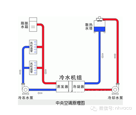 全面了解风机盘管，暖通设计不再发愁！_6