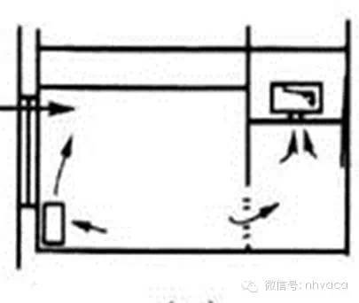 全面了解风机盘管，暖通设计不再发愁！_17