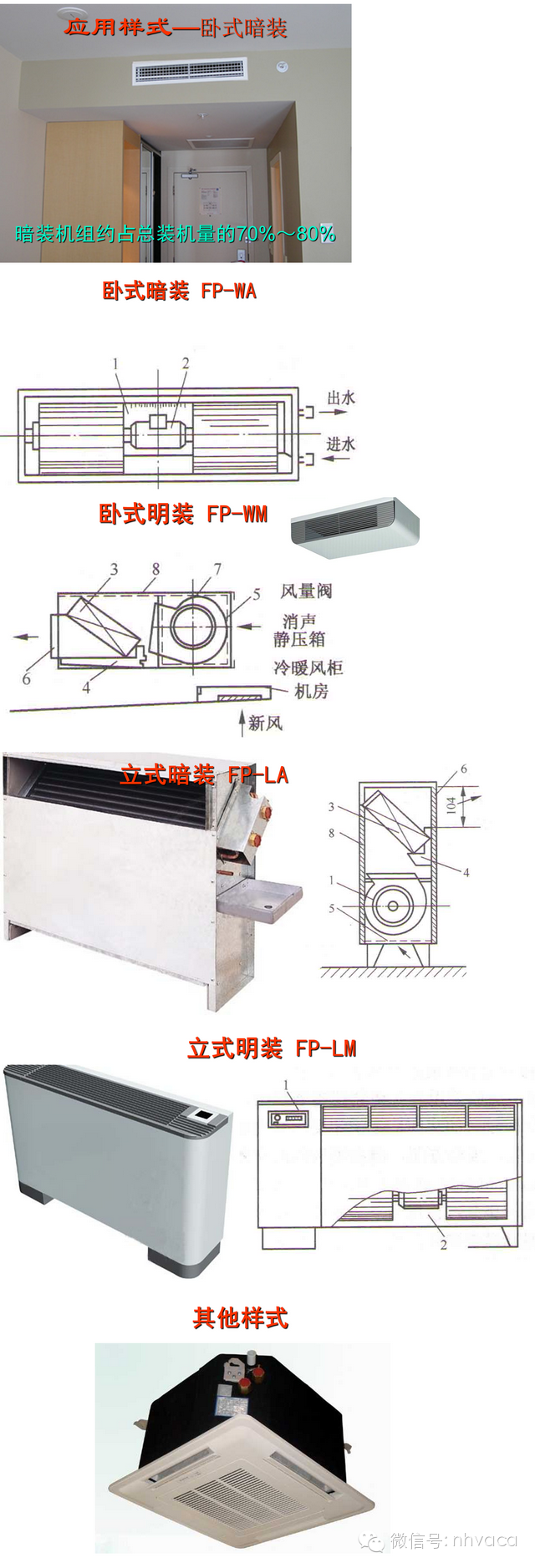 全面了解风机盘管，暖通设计不再发愁！_13