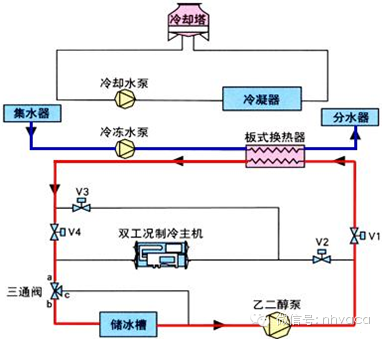 全面了解风机盘管，暖通设计不再发愁！_27