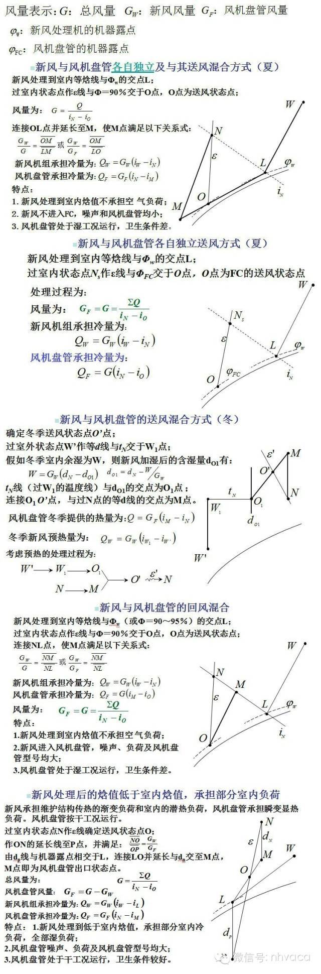 全面了解风机盘管，暖通设计不再发愁！_22