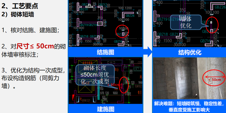 [安徽]房建工程施工工艺标准化指引（图文）-砌体短墙