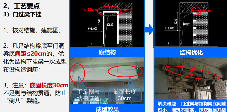 [安徽]房建工程施工工艺标准化指引（图文）-门过梁下挂