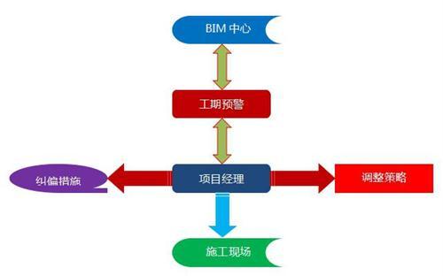 南水北调铁路特大桥BIM应用实范_14