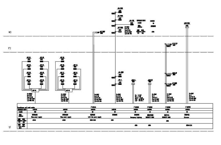 [知名院]成都大型商业购物街区电气施工图-竖向配电系统图
