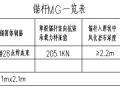 地下室抗浮锚杆施工专项方案（17页）