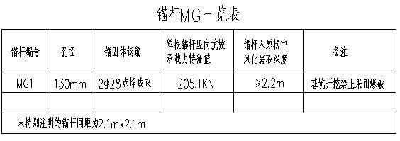 抗浮锚杆施工难点及措施资料下载-地下室抗浮锚杆施工专项方案（17页）