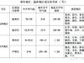 冬季施工混凝土防冻，有必要深度掌握一下