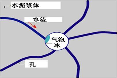 冬季施工你需要注意准备的知识_15