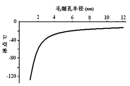 冬季施工你需要注意准备的知识_16