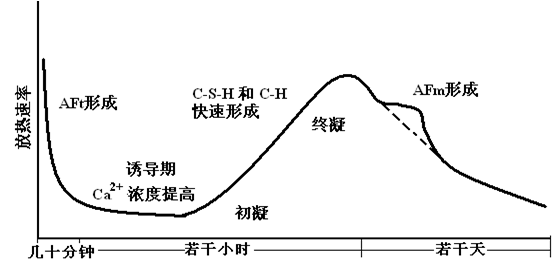 冬季施工你需要注意准备的知识_14