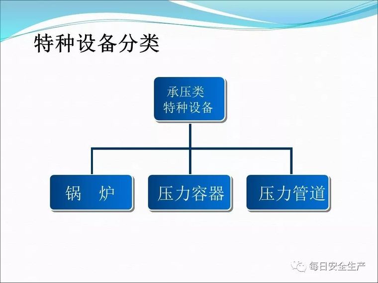 特种设备使用安全管理，最全面讲解！_6