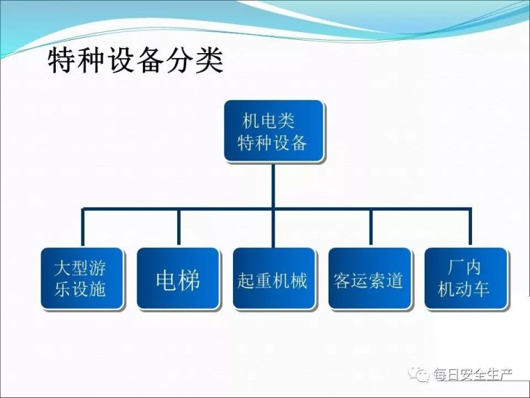 特种设备使用安全管理，最全面讲解！_19