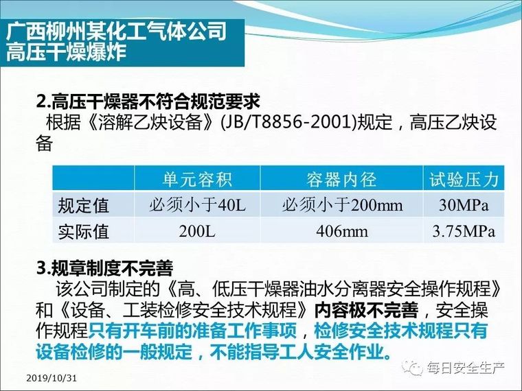 特种设备使用安全管理，最全面讲解！_109