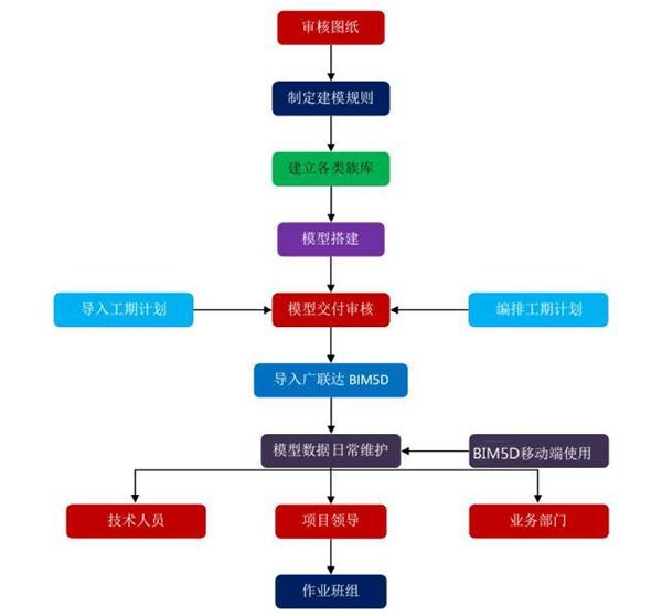 南水北调铁路特大桥BIM应用实范_30