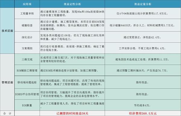 南水北调铁路特大桥BIM应用实范_32