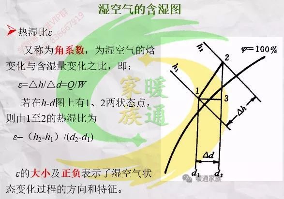 焓湿图教程资料下载-焓湿图精讲—让你10分钟学会并运用焓湿图