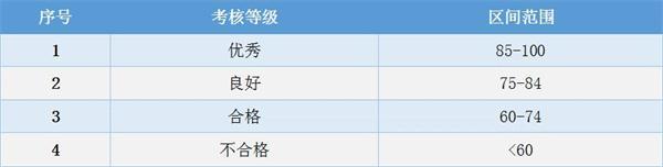 南水北调铁路特大桥BIM应用实范_34