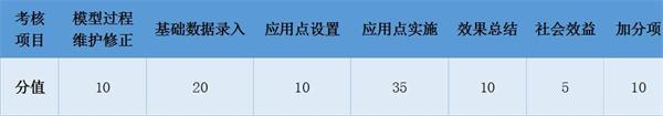 南水北调铁路特大桥BIM应用实范_33