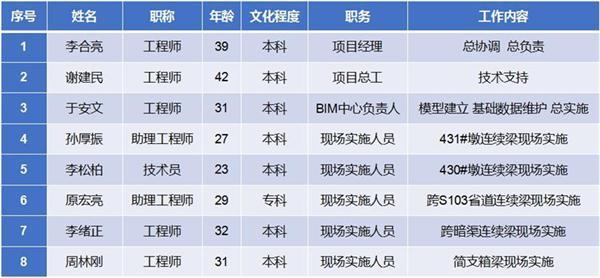 南水北调铁路特大桥BIM应用实范_35