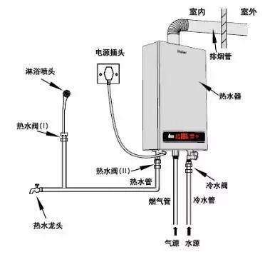 厨房插座怎样设计更合理？_5